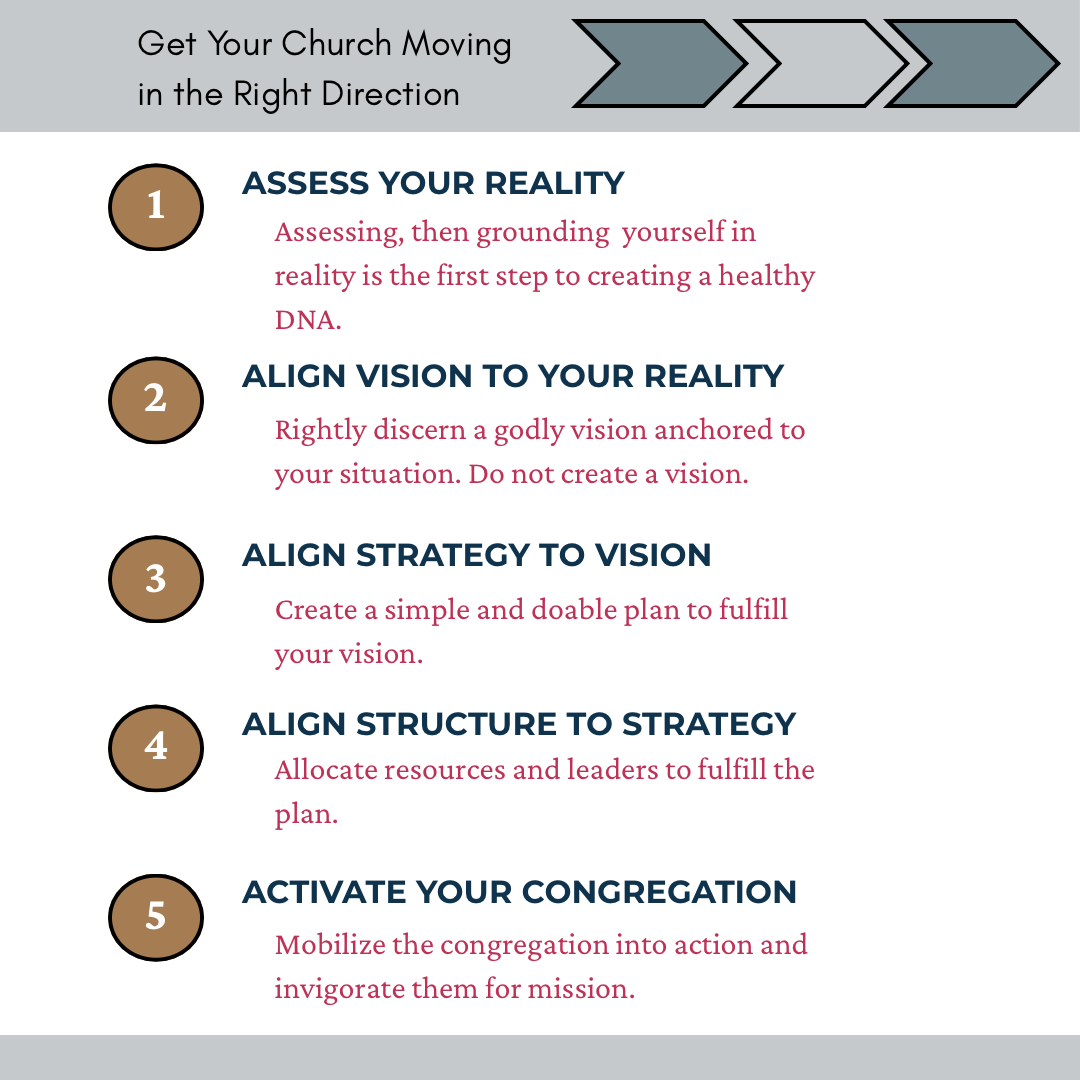 Our alignment process